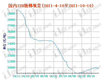 charts.gif