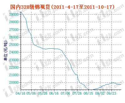 charts.gif