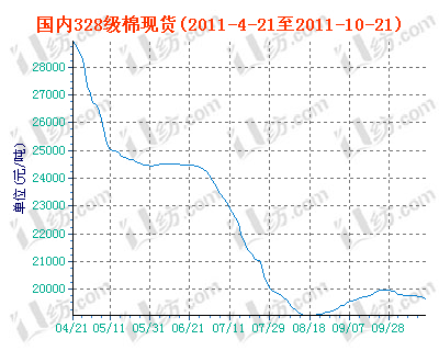 charts.gif