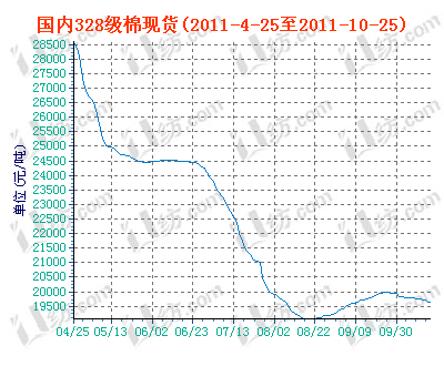 charts.gif