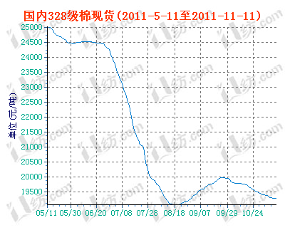 charts.gif