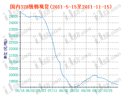 charts.gif