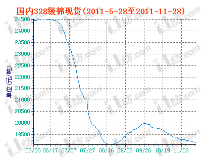 charts.gif