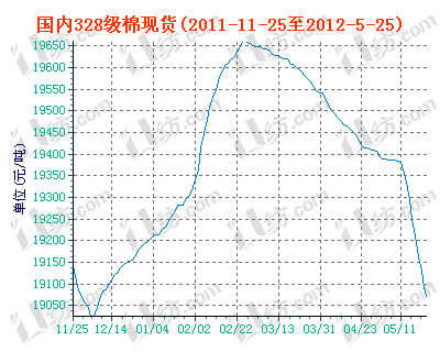 charts.gif