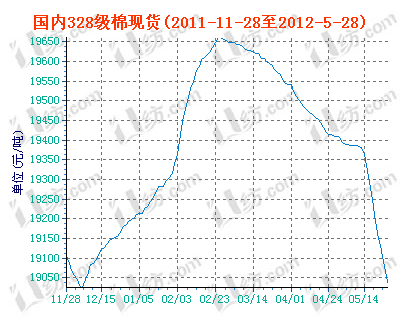 charts.gif