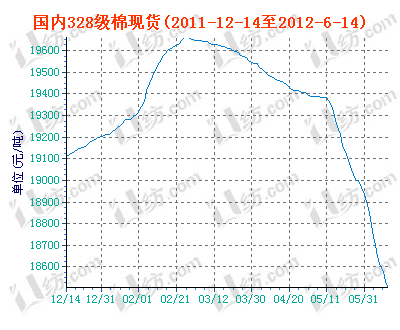 charts.gif