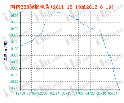 charts.gif