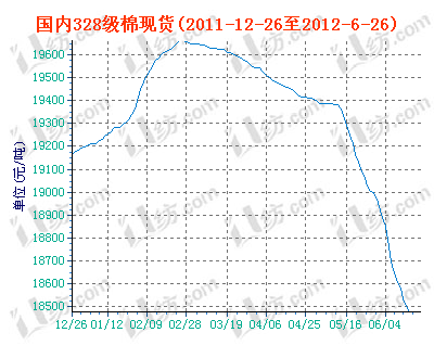 charts.gif