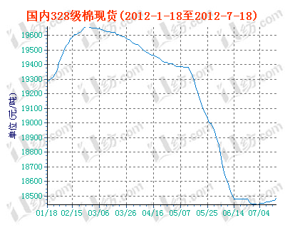 charts.gif