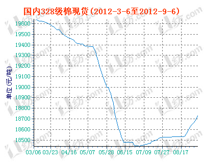 charts.gif