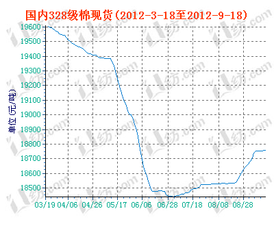 charts.gif