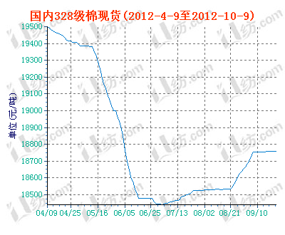 charts.gif