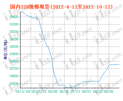 charts.gif