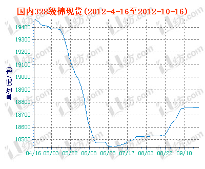 charts.gif