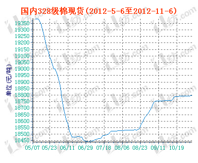 charts.gif