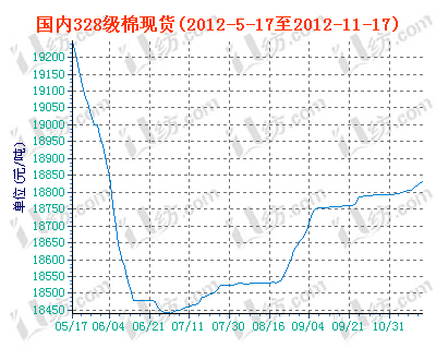 charts.gif