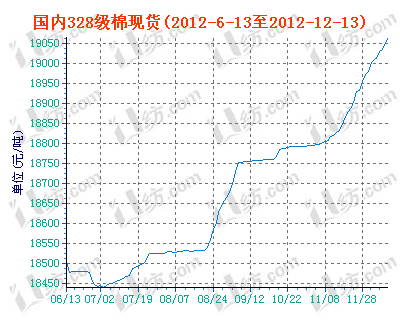 charts.gif