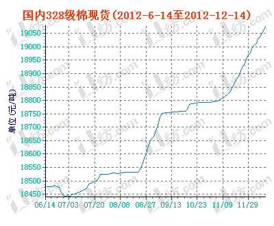 charts.gif