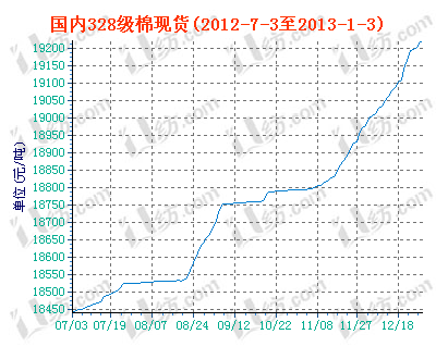 charts.gif