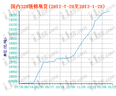 charts.gif