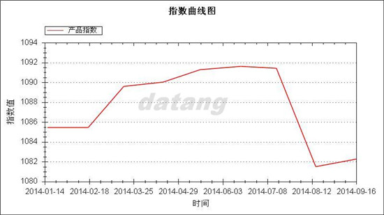 20141-9®a(chn)Ʒָ(sh).jpg