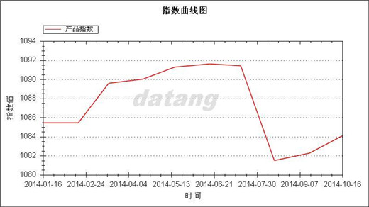 20141-10®a(chn)Ʒָ(sh).jpg